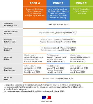 Illustration de l'article : Le calendrier scolaire 2022-2023 provoque une grosse polémique chez les parents