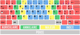 Illustration de l'article : Voici ce que signifient les traits sur les lettres F et J de votre clavier